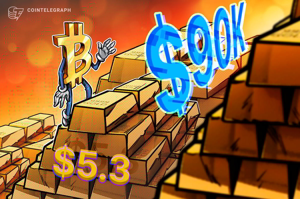 Bitcoin price fails to follow as gold hits $5.3K record into FOMC