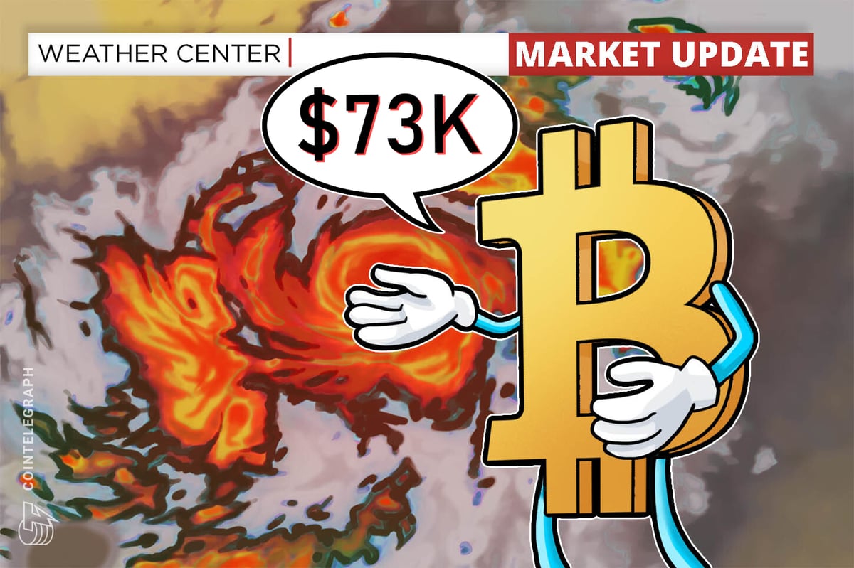 Bitcoin Slumps Below $73,000 Amid Market Selloff