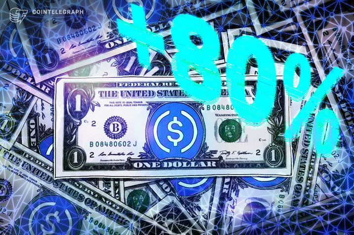 USDC 市值较2023年低点上涨了80%