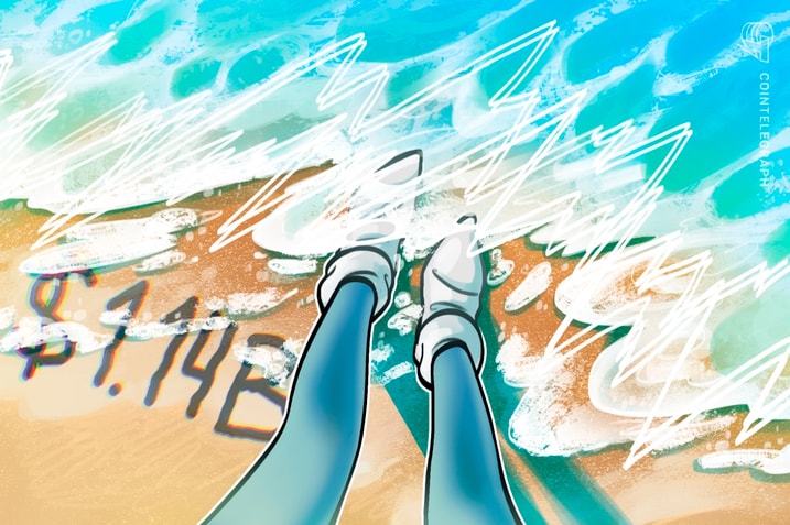 受中美贸易紧张局势影响，美国比特币 ETF 两周内损失 11.4 亿美元