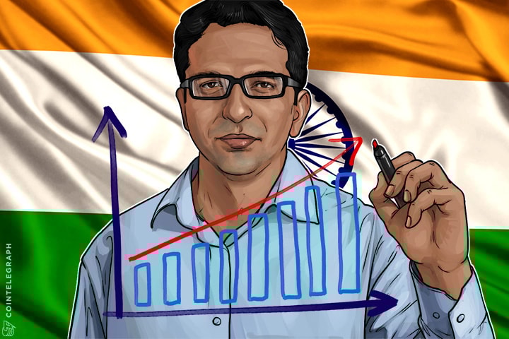 $1000 Before Jan. 1? Look at India