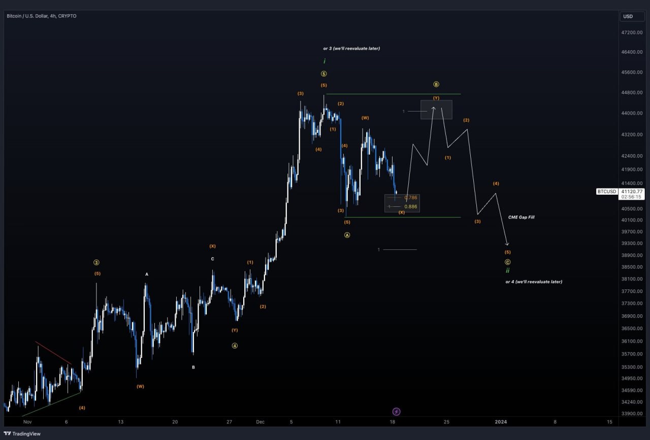 Preço do Bitcoin hoje 18/12/2023: BTC em queda de 3%, muito próximo de perder o suporte de US$ 40 mil 