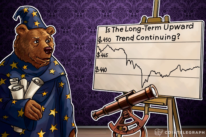 Bitcoin Price Analysis: 5/20/2016