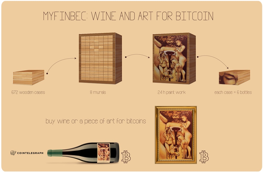 myFINBEC: Where art and Bitcoin collide