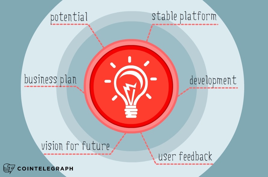 And the Best Cryptocurrency Startup Is…