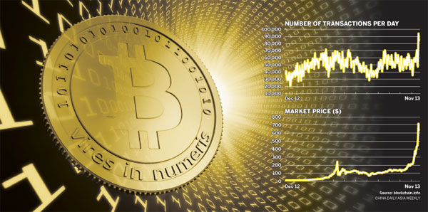 Investors putting $5 million into BTC China