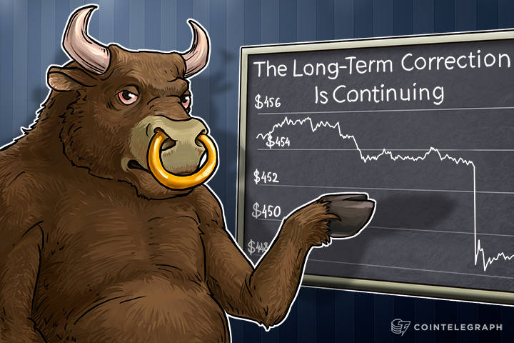 Bitcoin Price Analysis: 5/19/2016