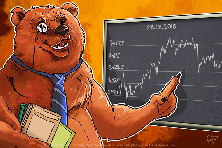 Daily Bitcoin Price Analysis: Bitcoin Falls And Rises Again