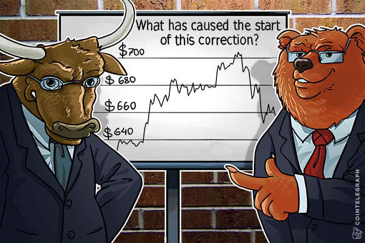 Bitcoin Price Analysis (Week of July 4th)