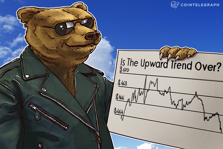 Bitcoin Price Analysis: 4/27/2016