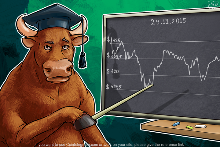 Daily Bitcoin Price Analysis: Bitcoin Is Waiting For The End Of The Holidays