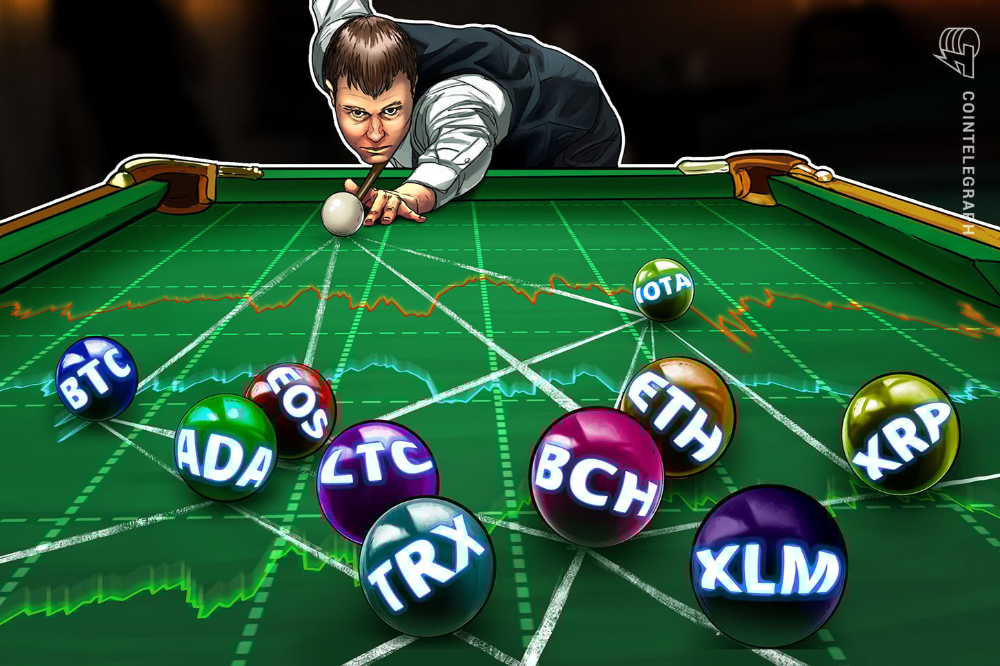 Bitcoin, Ethereum, Ripple, Bitcoin Cash, EOS, Litecoin, Cardano, Stellar, IOTA, TRON: Análise de preços, 27 de julho