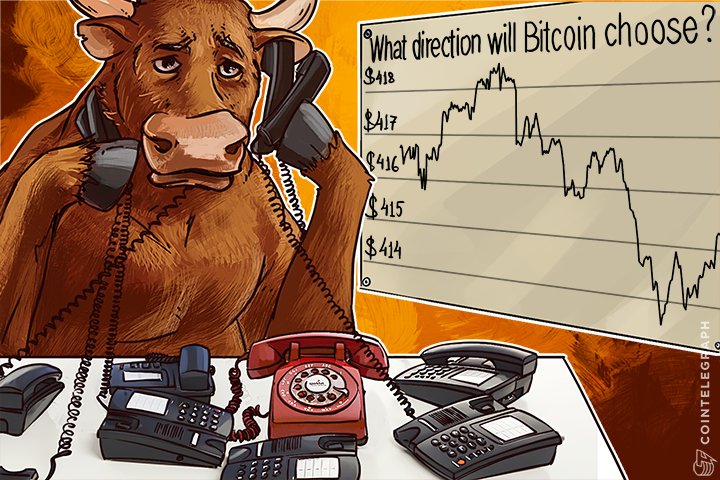 Bitcoin Price Analysis: 3/24/2016