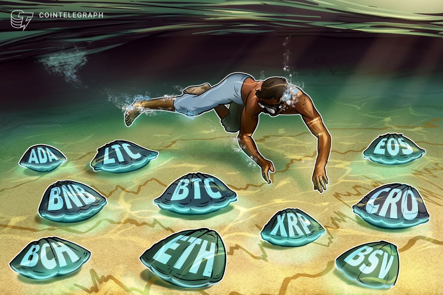 Análisis de precios del 10 de julio: BTC, ETH, XRP, BCH, BSV, ADA, LTC, BNB, CRO, EOS