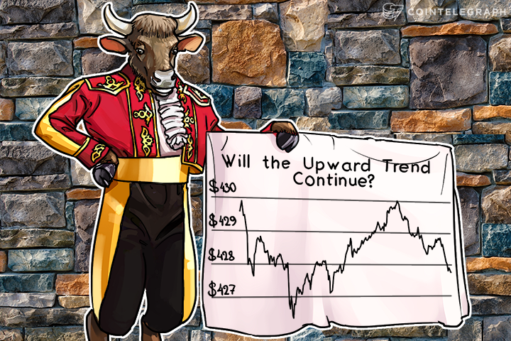 Bitcoin Price Analysis: 4/18/2016