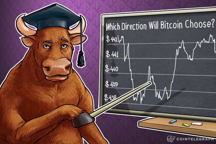 Bitcoin Price Analysis: 5/23/2016