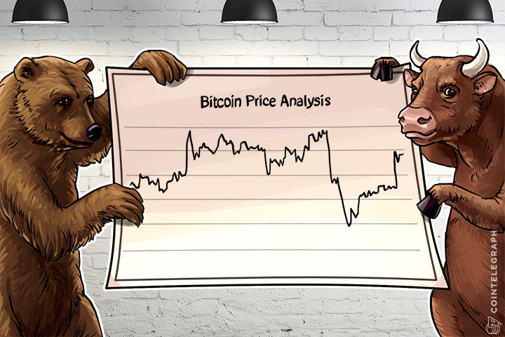 Bitcoin Price Analysis (Week of April 10th)