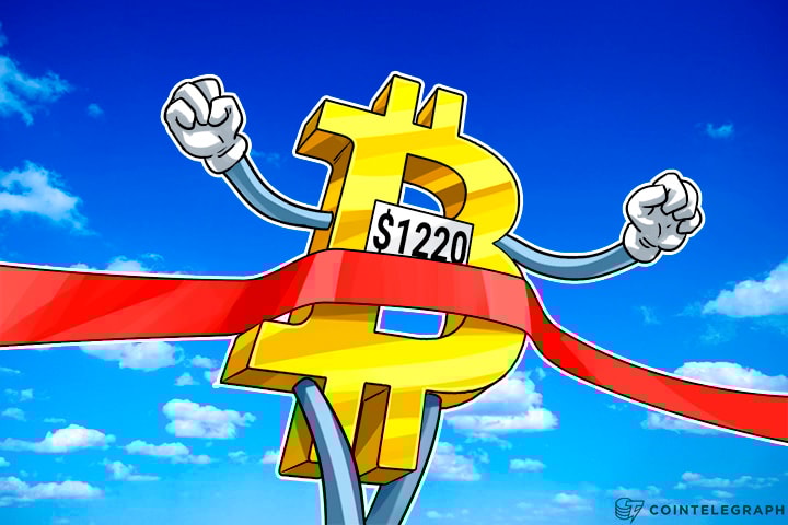 Bitcoin Price Reaches $1220 All-Time High, Pounces CNY 8000 Level