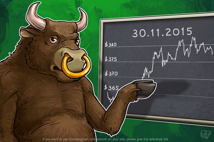 Daily Bitcoin Price Analysis: Buyers are Confident in the Bitcoin Price Growth