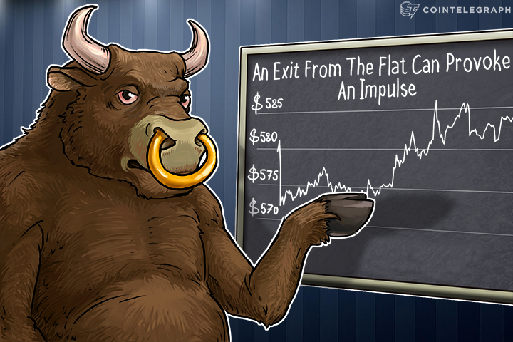 Bitcoin Price Analysis: 6/06/2016