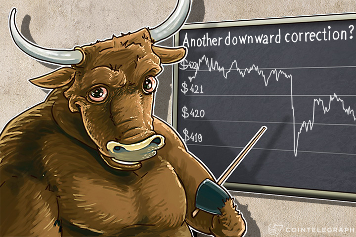 Bitcoin Price Analysis: 4/07/2016