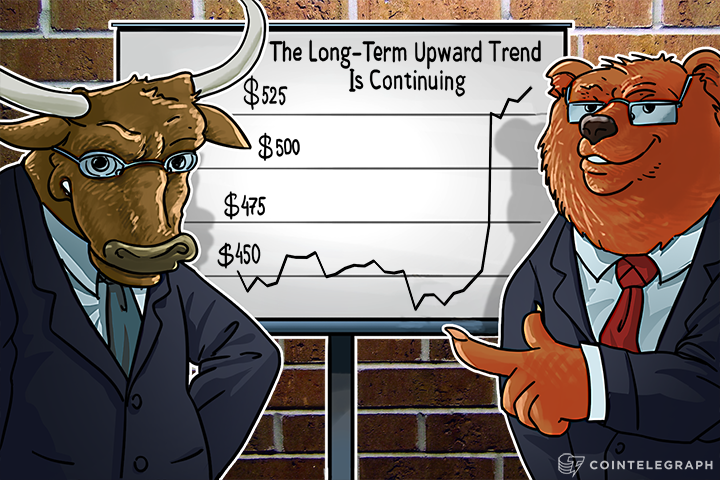 Bitcoin Price Analysis: May of 2016