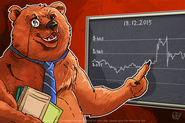 Daily Bitcoin Price Analysis: Bitcoin’s Sideways Trend Continues and Ends