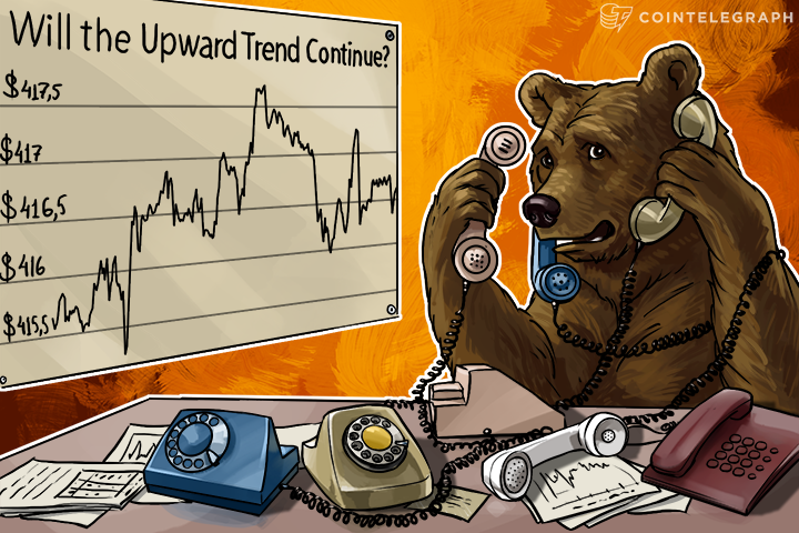 Bitcoin Price Analysis: 3/23/2016
