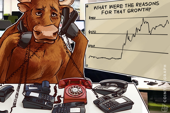 Bitcoin Price Analysis: 5/27/2016