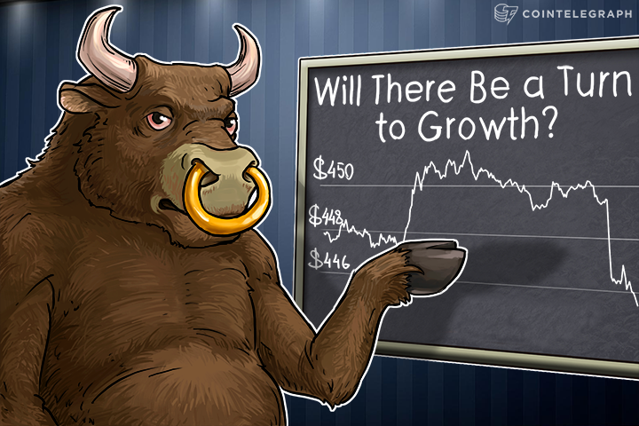 Bitcoin Price Analysis: 5/04/2016