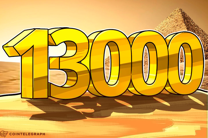 $13,200: El precio de Bitcoin desafía todas las expectativas... otra vez