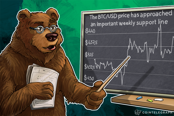The Bitcoin Price has Approached an Important Weekly Support Line