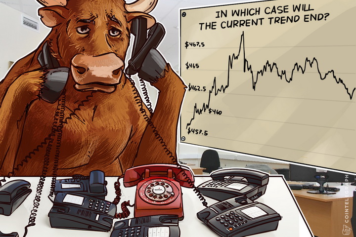 Bitcoin Price Analysis: 4/26/2016