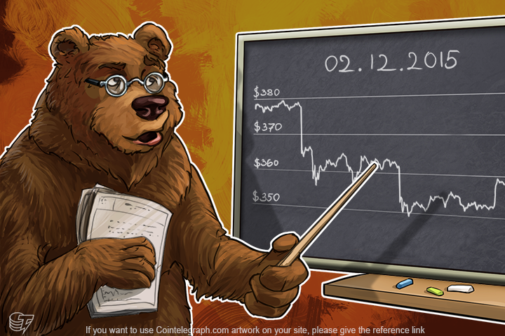 Daily Bitcoin Price Analysis: Traders Cannot Choose Direction