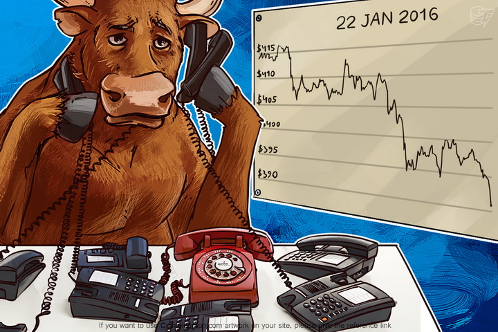 Daily Bitcoin Price Analysis: BTC Growing Slowly But Confidently