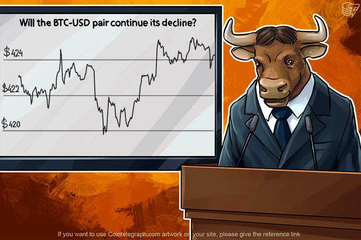 Will the BTC/USD Pair Continue Its Decline?