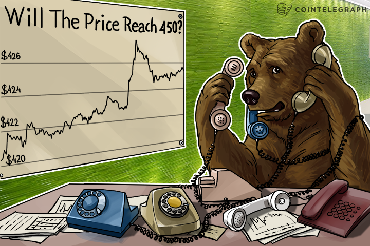 Bitcoin Price Analysis: 4/12/2016
