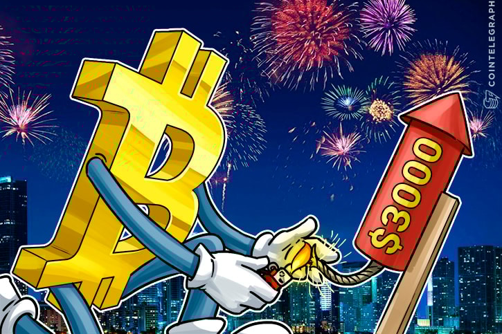 Bitcoin Price Hits New All-Time High at $2,933, Closing on $3,000