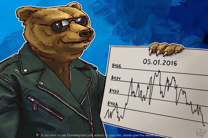 Daily Bitcoin Price Analysis: Bitcoin Prepares To Move Up