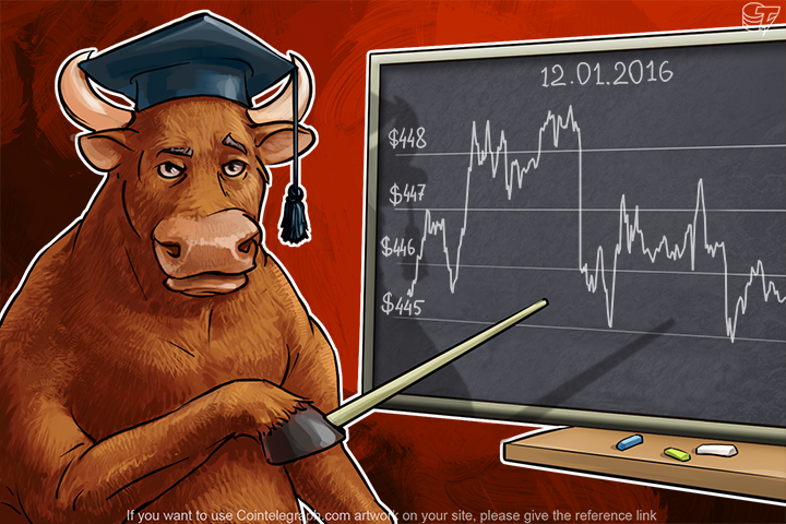 Daily Bitcoin Price Analysis: Buyers And Sellers Are Waiting