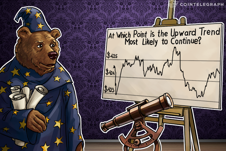 Bitcoin Price Analysis: 4/14/2016