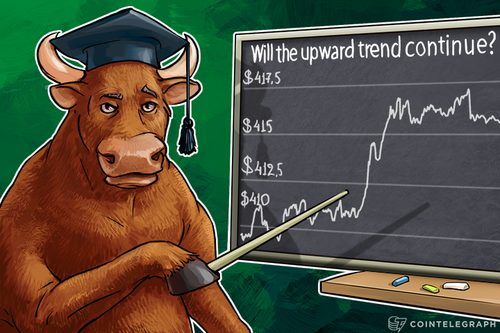 Bitcoin Price Analysis: 3/22/2016
