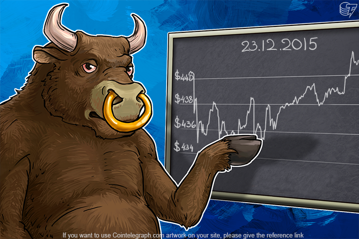 Daily Bitcoin Price Analysis: Bitcoin vs. Dollar – Is the Parity Found?