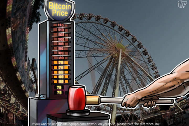 Why Bitcoin Price Changes?