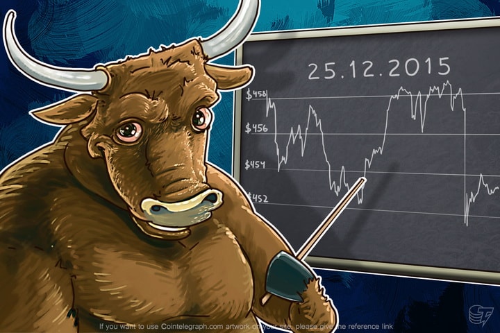 Daily Bitcoin Price Analysis: Bitcoin In A Trend