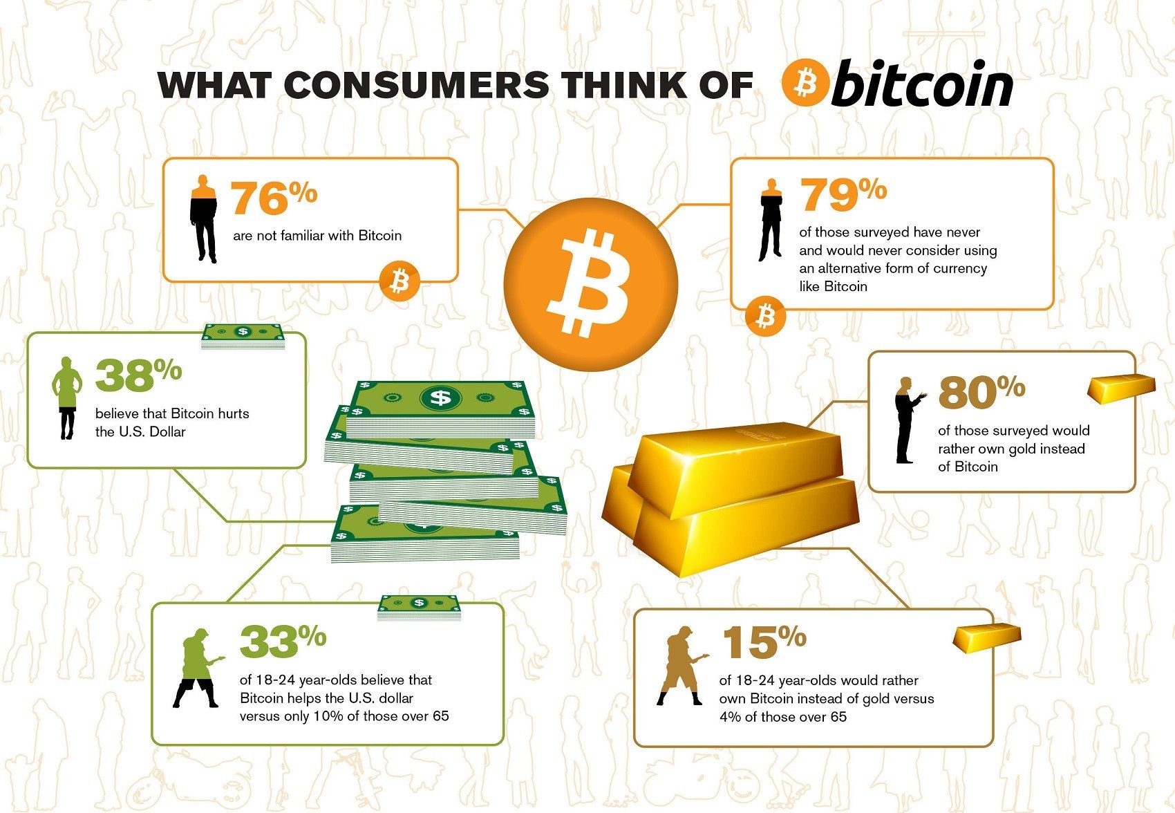 Survey on Bitcoin Detects Mistrust in Cryptocurrencies