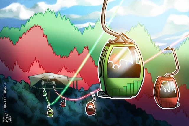 ビットコインは行って来いの相場展開、一方１時間足では買われすぎも示唆される