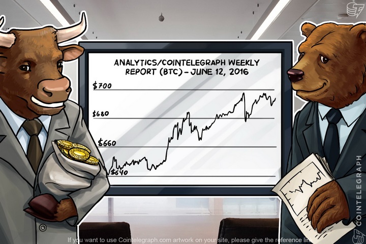 Bitcoin Price Analysis  (Week of June 12th)