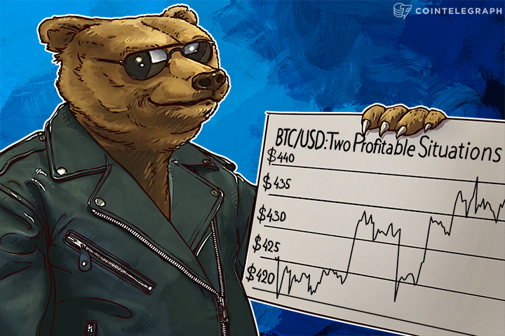 Bitcoin Price vs USD: Two Profitable Situations