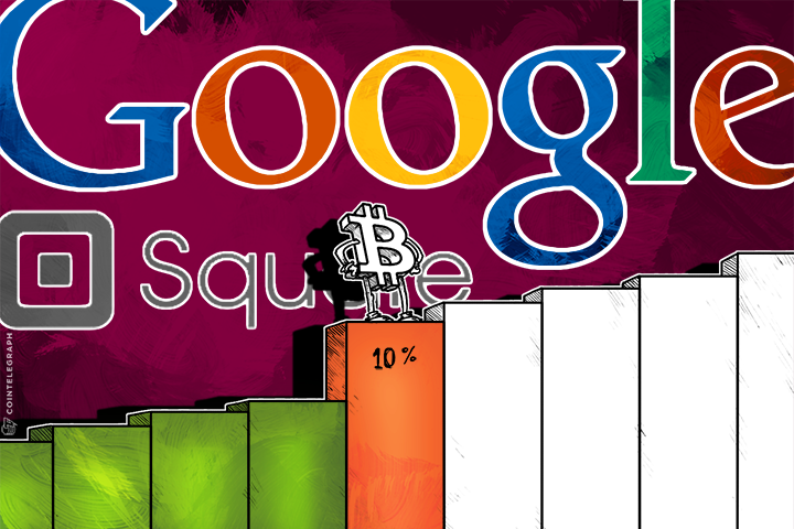 Bitcoin Price Rallies on Google and Square BTC Payment System News